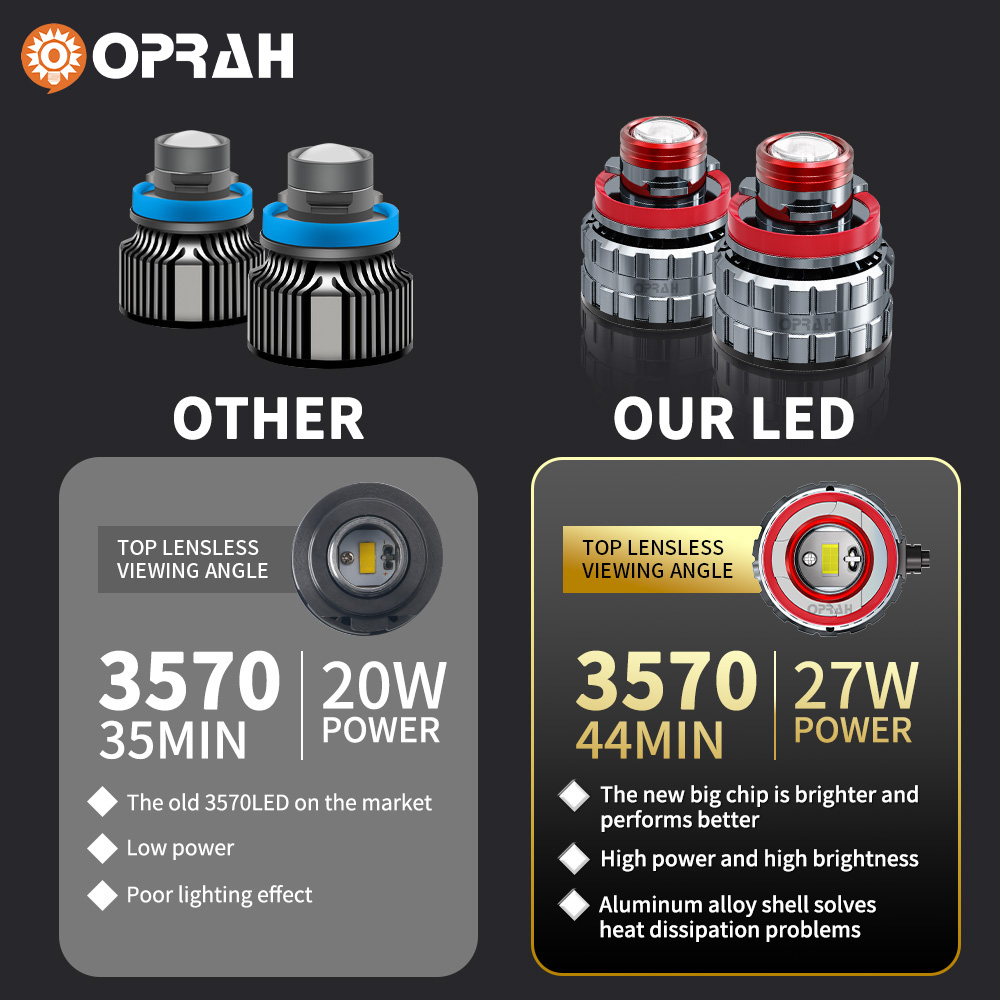 Oprah 2pc Laser Lens H7 Led fe - Projector Lamp Replacement recensione e prezzo