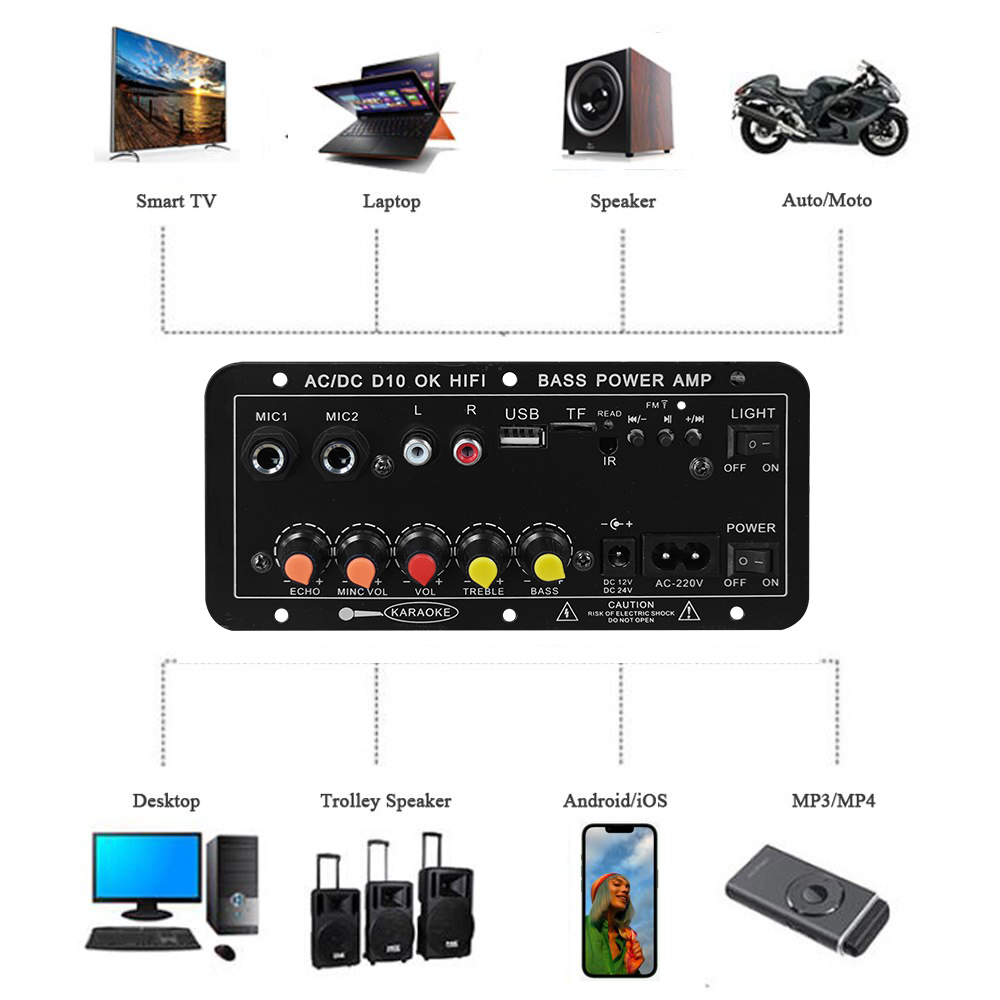 Scheda Amplificatore Digitale  - Home Cinema Speakers recensione e prezzo
