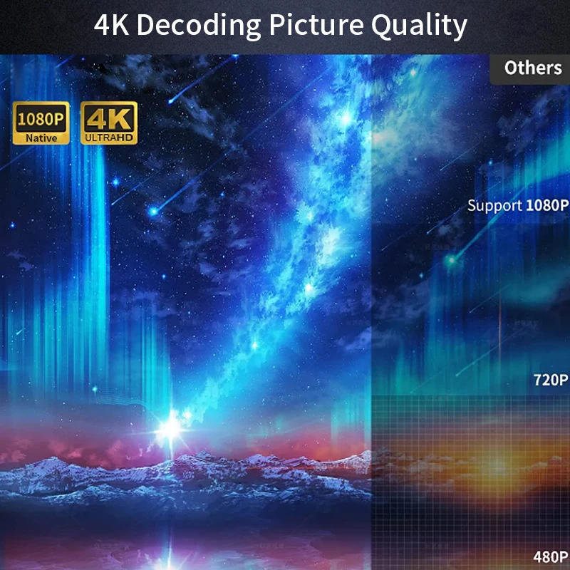CAIWEI A10Q Proiettore 4K Full - Home Cinema Complet recensione e prezzo
